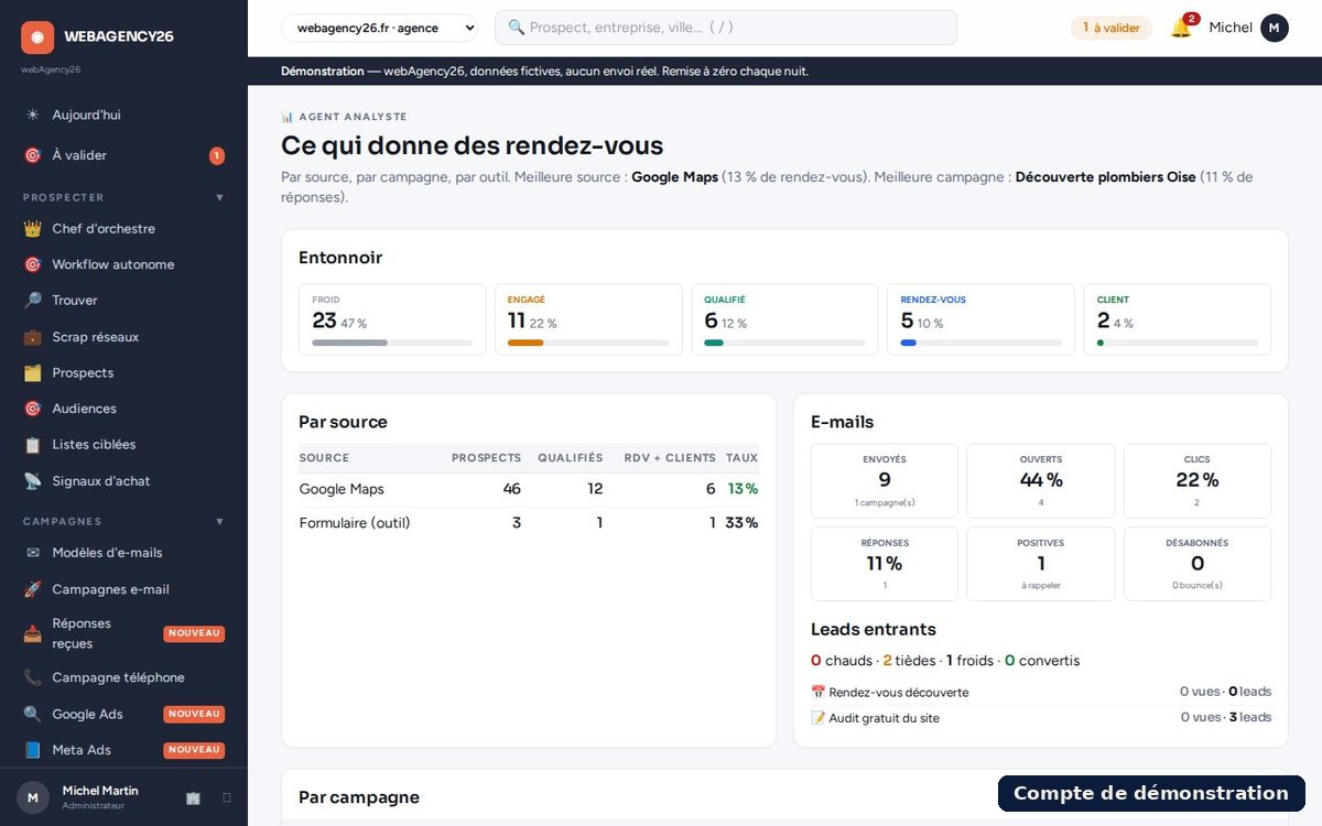 Suivi des demandes et du coût par lead dans le Cockpit Prospection (compte de démonstration)