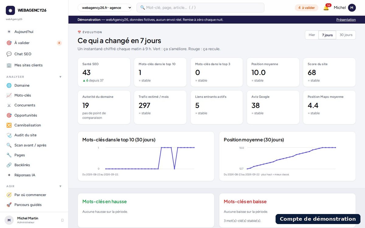 Cockpit SEO : évolution des positions et du trafic (compte de démonstration)